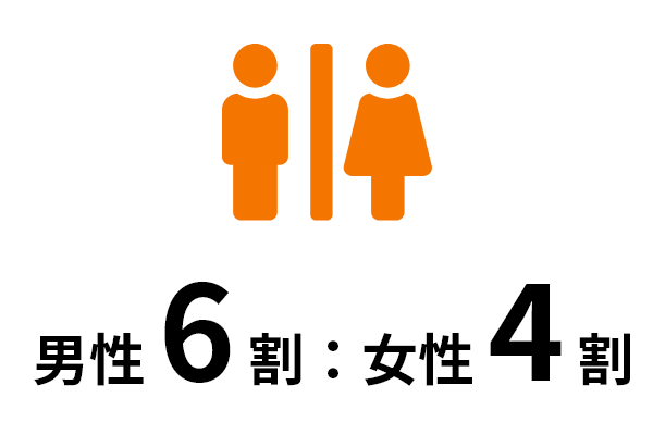 男女比率