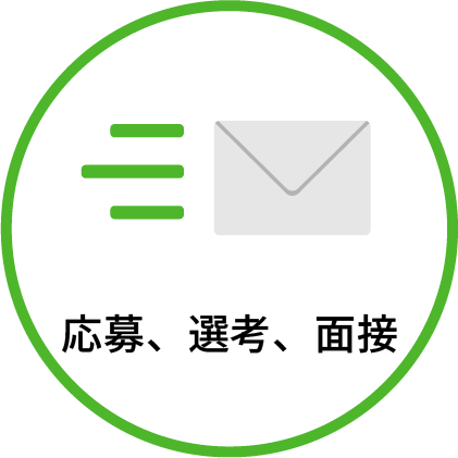 応募、選考、面接